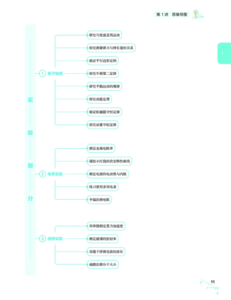 学而思-希望学-高中物理知识手册_高中九科知识点归纳。_《高中知识点汇编》