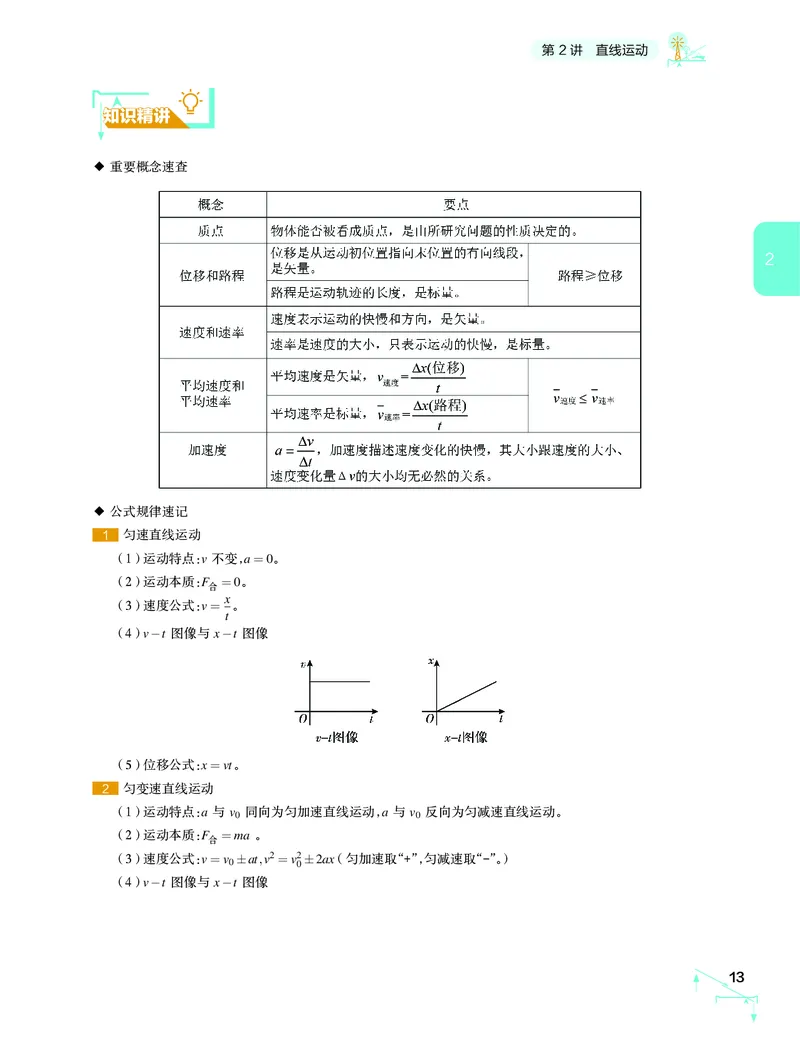 学而思-希望学-高中物理知识手册_高中九科知识点归纳。_《高中知识点汇编》