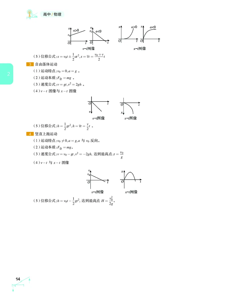 学而思-希望学-高中物理知识手册_高中九科知识点归纳。_《高中知识点汇编》