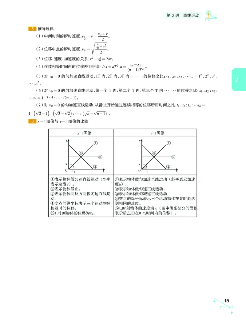 学而思-希望学-高中物理知识手册_高中九科知识点归纳。_《高中知识点汇编》
