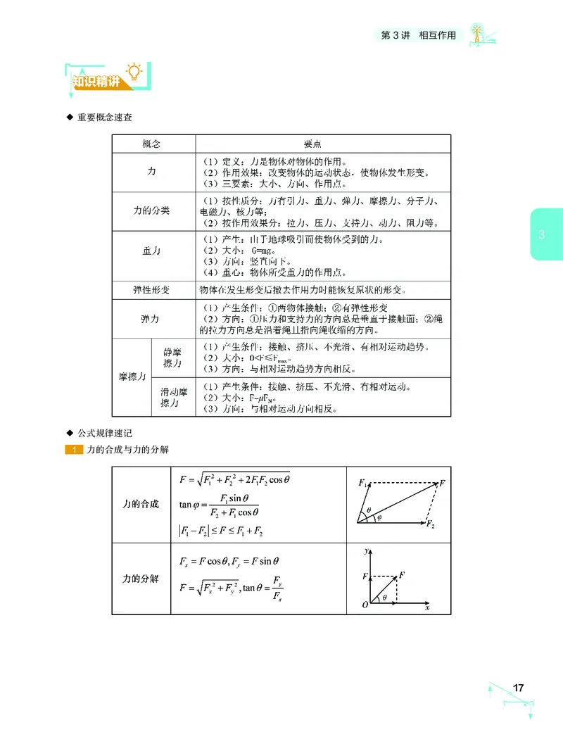 学而思-希望学-高中物理知识手册_高中九科知识点归纳。_《高中知识点汇编》