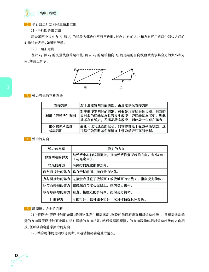 学而思-希望学-高中物理知识手册_高中九科知识点归纳。_《高中知识点汇编》
