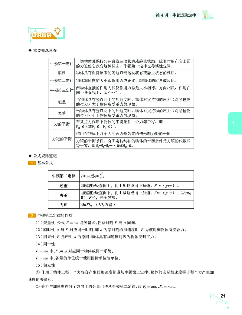 学而思-希望学-高中物理知识手册_高中九科知识点归纳。_《高中知识点汇编》