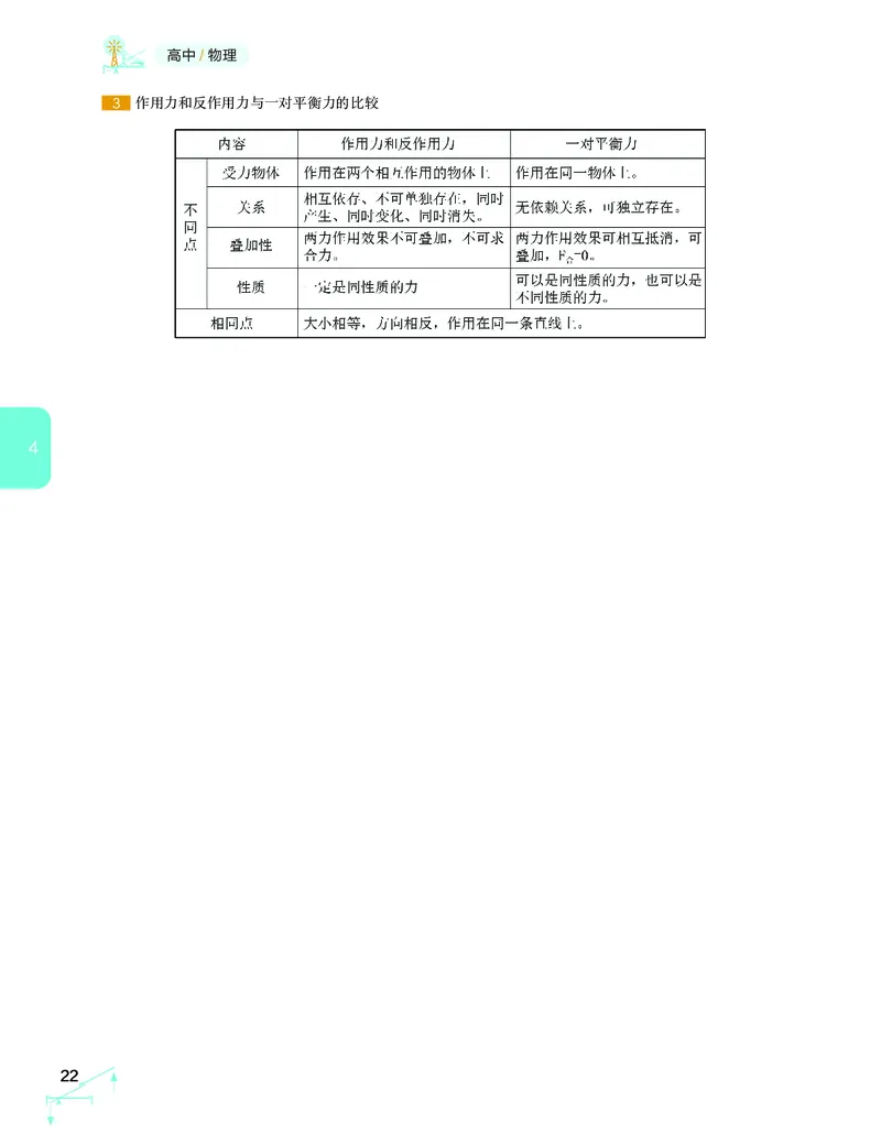学而思-希望学-高中物理知识手册_高中九科知识点归纳。_《高中知识点汇编》