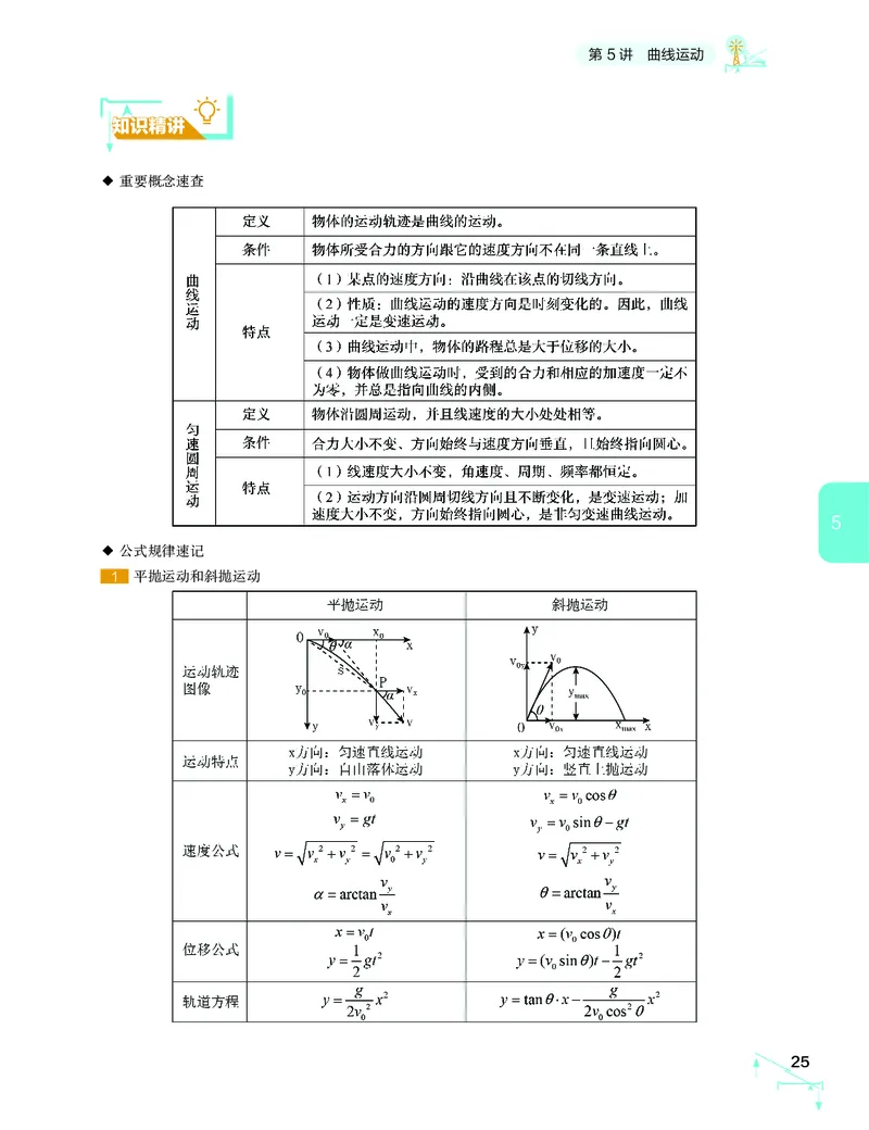 学而思-希望学-高中物理知识手册_高中九科知识点归纳。_《高中知识点汇编》