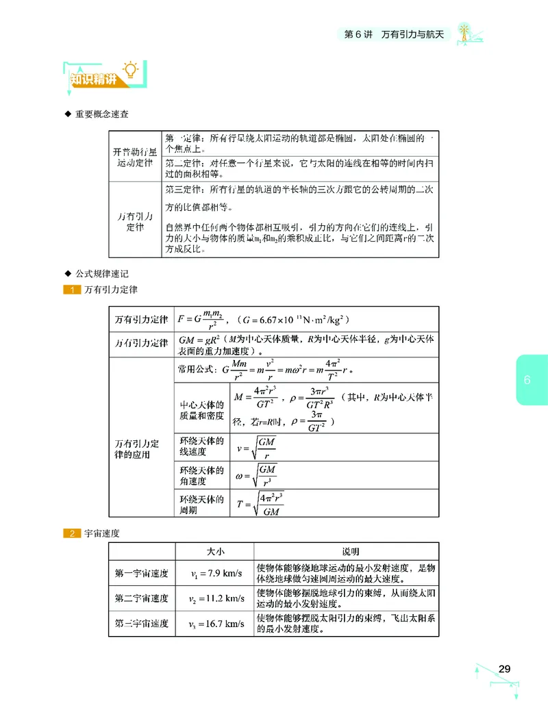 学而思-希望学-高中物理知识手册_高中九科知识点归纳。_《高中知识点汇编》