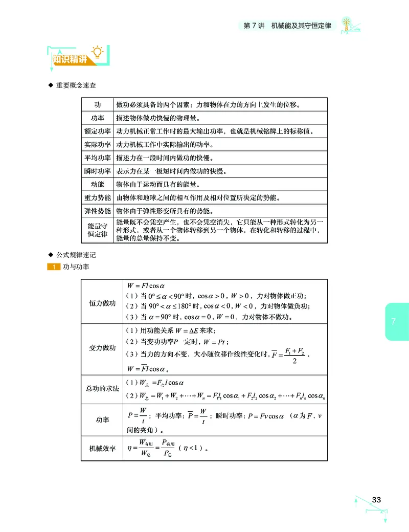 学而思-希望学-高中物理知识手册_高中九科知识点归纳。_《高中知识点汇编》
