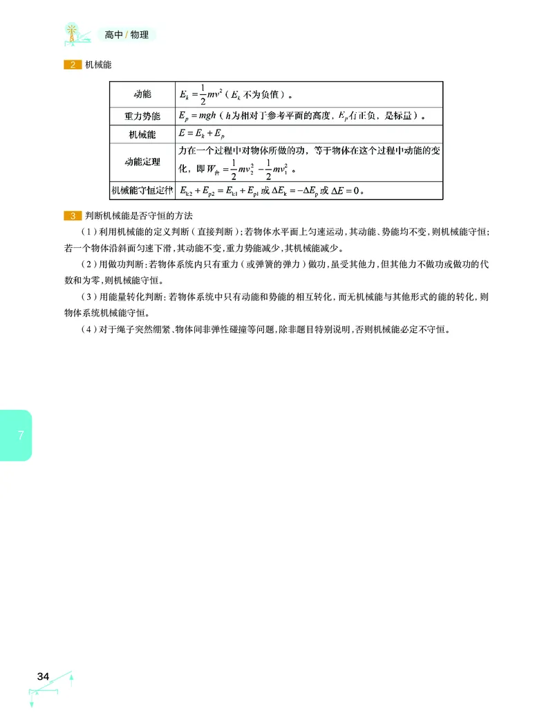学而思-希望学-高中物理知识手册_高中九科知识点归纳。_《高中知识点汇编》
