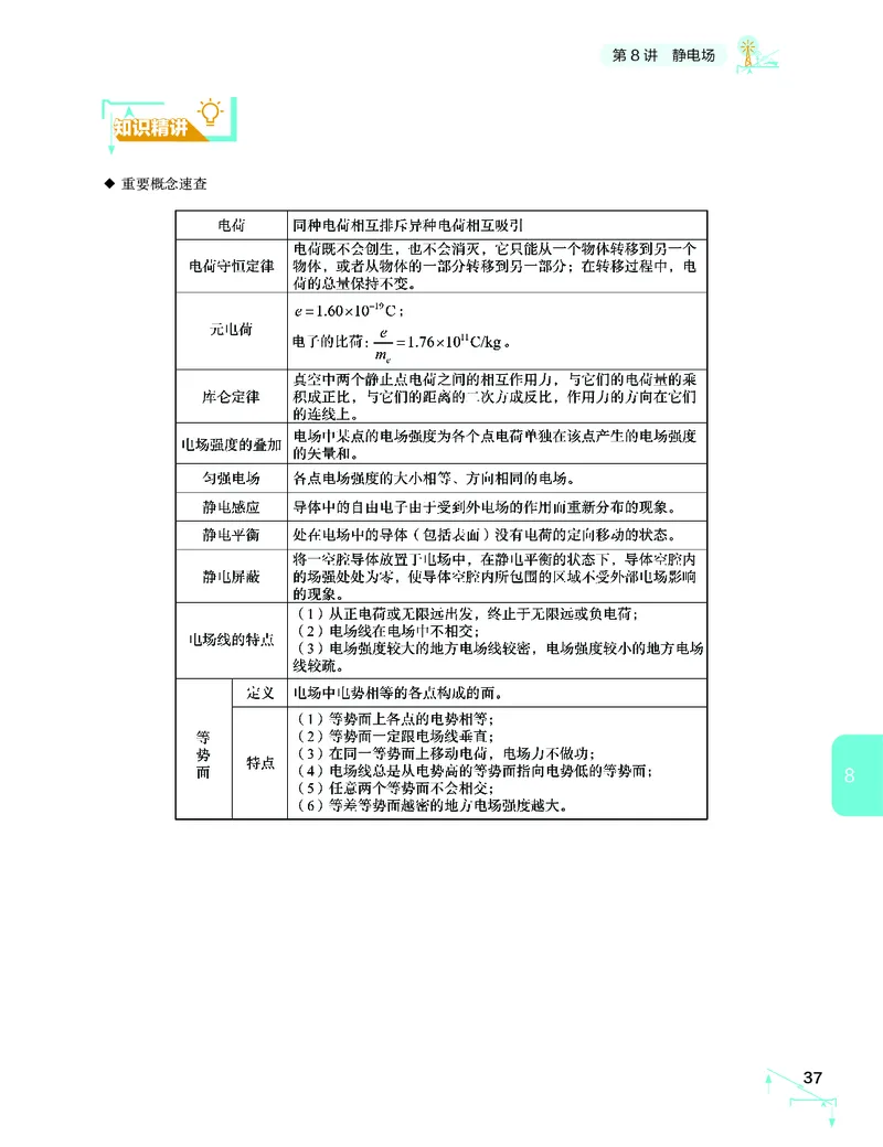 学而思-希望学-高中物理知识手册_高中九科知识点归纳。_《高中知识点汇编》