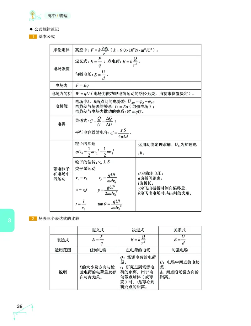学而思-希望学-高中物理知识手册_高中九科知识点归纳。_《高中知识点汇编》