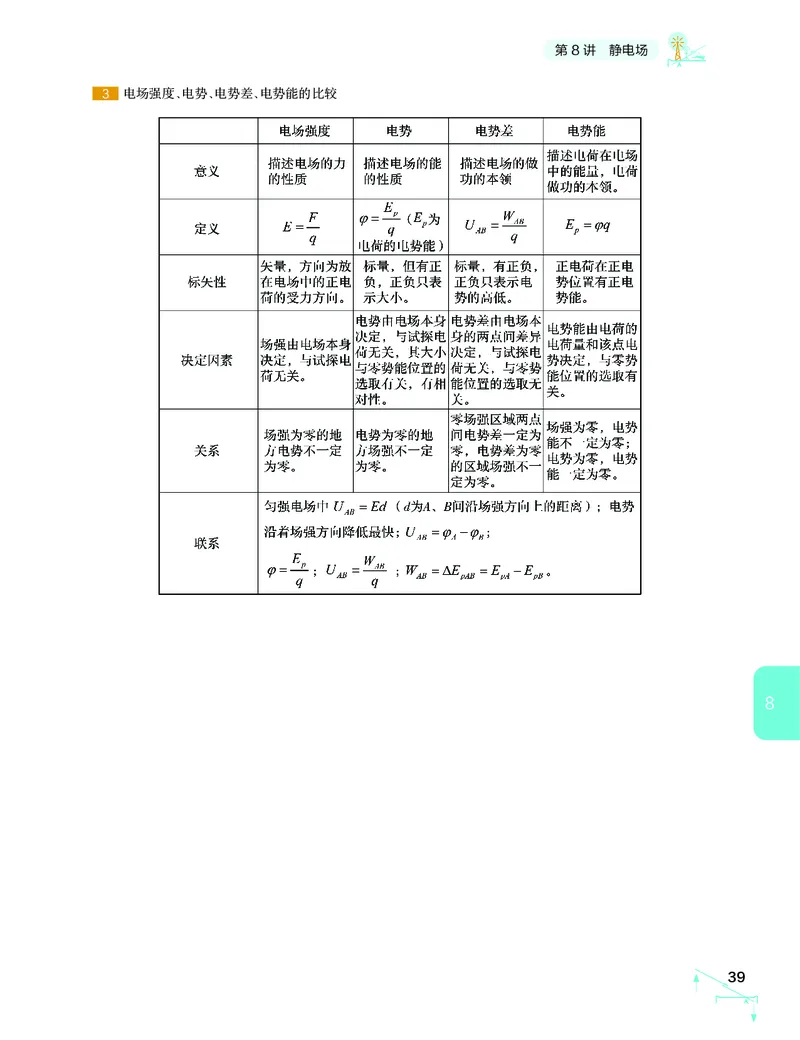 学而思-希望学-高中物理知识手册_高中九科知识点归纳。_《高中知识点汇编》