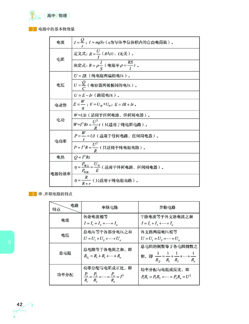 学而思-希望学-高中物理知识手册_高中九科知识点归纳。_《高中知识点汇编》