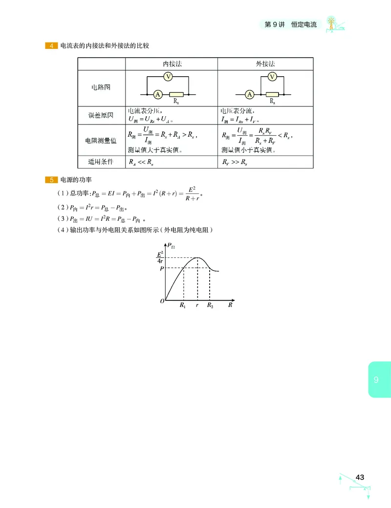 学而思-希望学-高中物理知识手册_高中九科知识点归纳。_《高中知识点汇编》