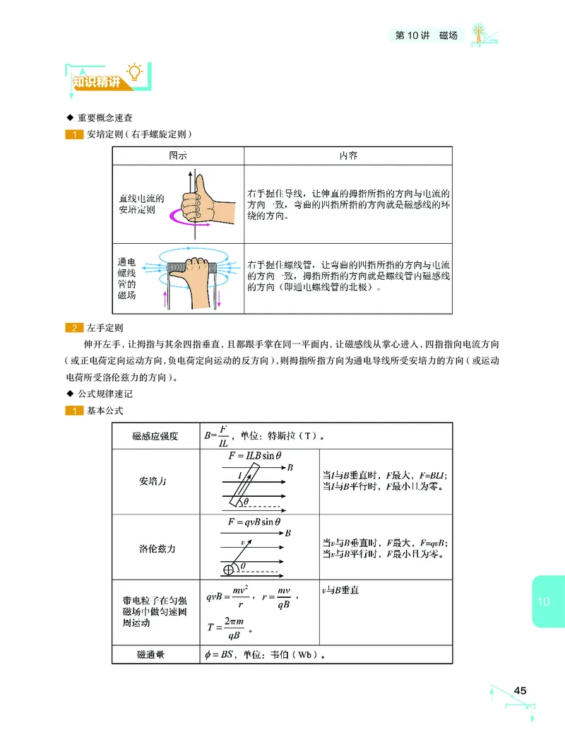 学而思-希望学-高中物理知识手册_高中九科知识点归纳。_《高中知识点汇编》