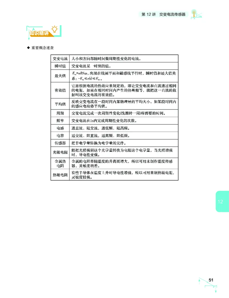 学而思-希望学-高中物理知识手册_高中九科知识点归纳。_《高中知识点汇编》