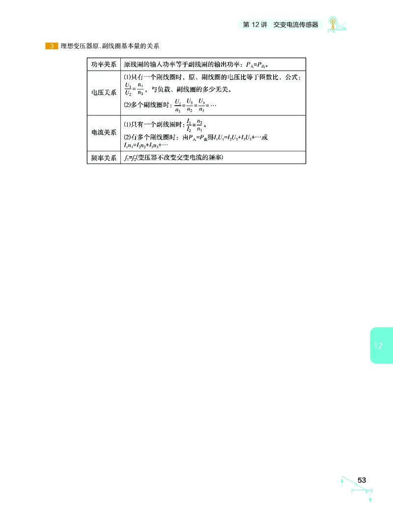学而思-希望学-高中物理知识手册_高中九科知识点归纳。_《高中知识点汇编》