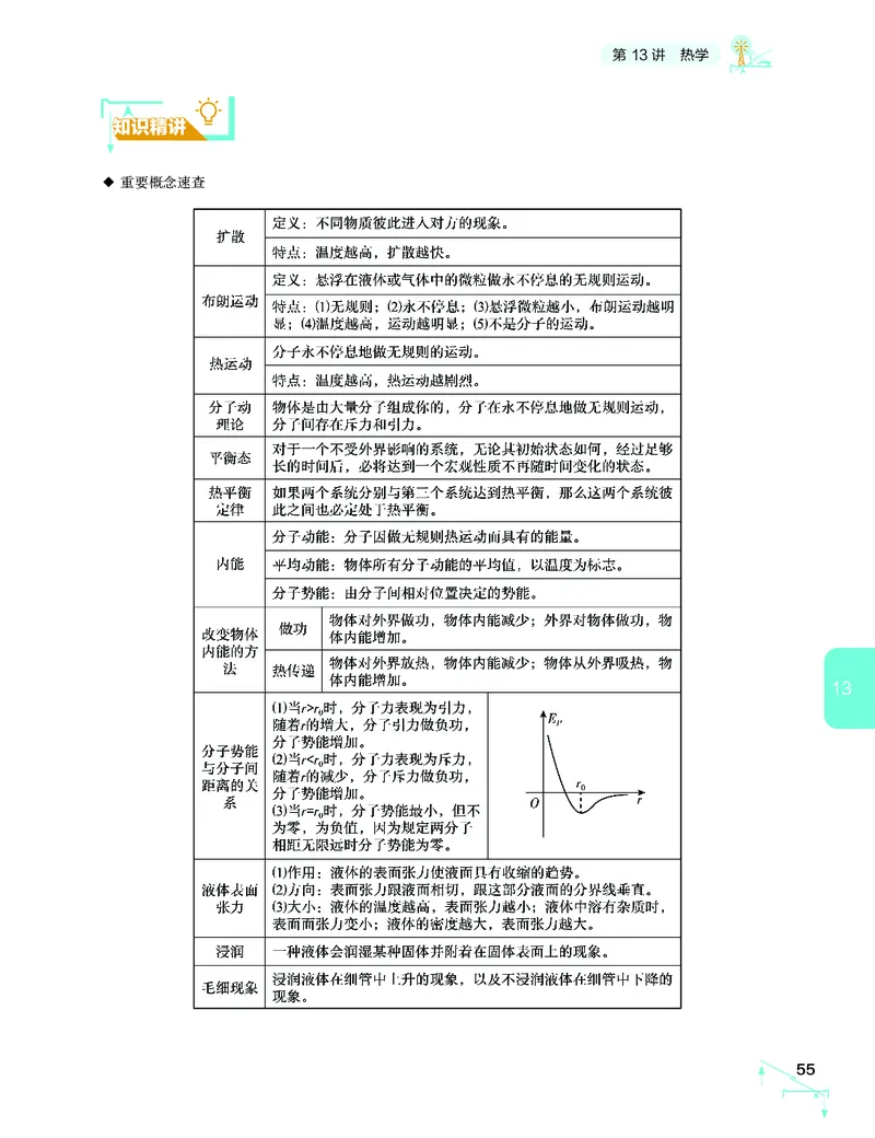 学而思-希望学-高中物理知识手册_高中九科知识点归纳。_《高中知识点汇编》