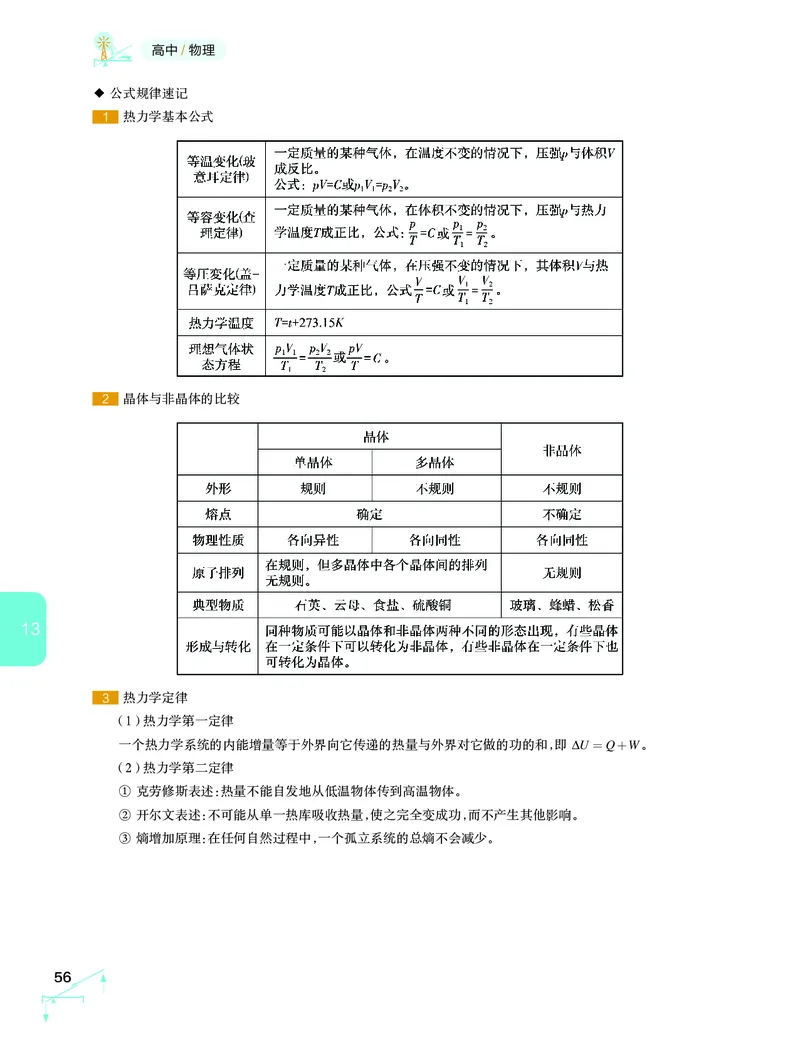 学而思-希望学-高中物理知识手册_高中九科知识点归纳。_《高中知识点汇编》