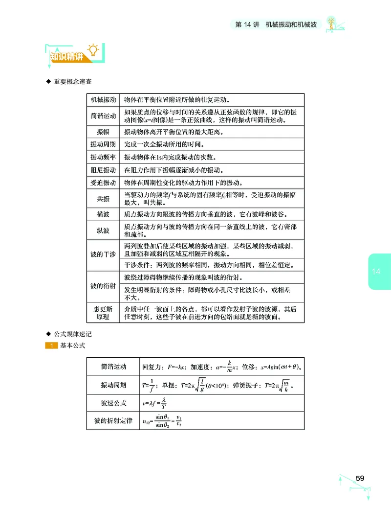 学而思-希望学-高中物理知识手册_高中九科知识点归纳。_《高中知识点汇编》
