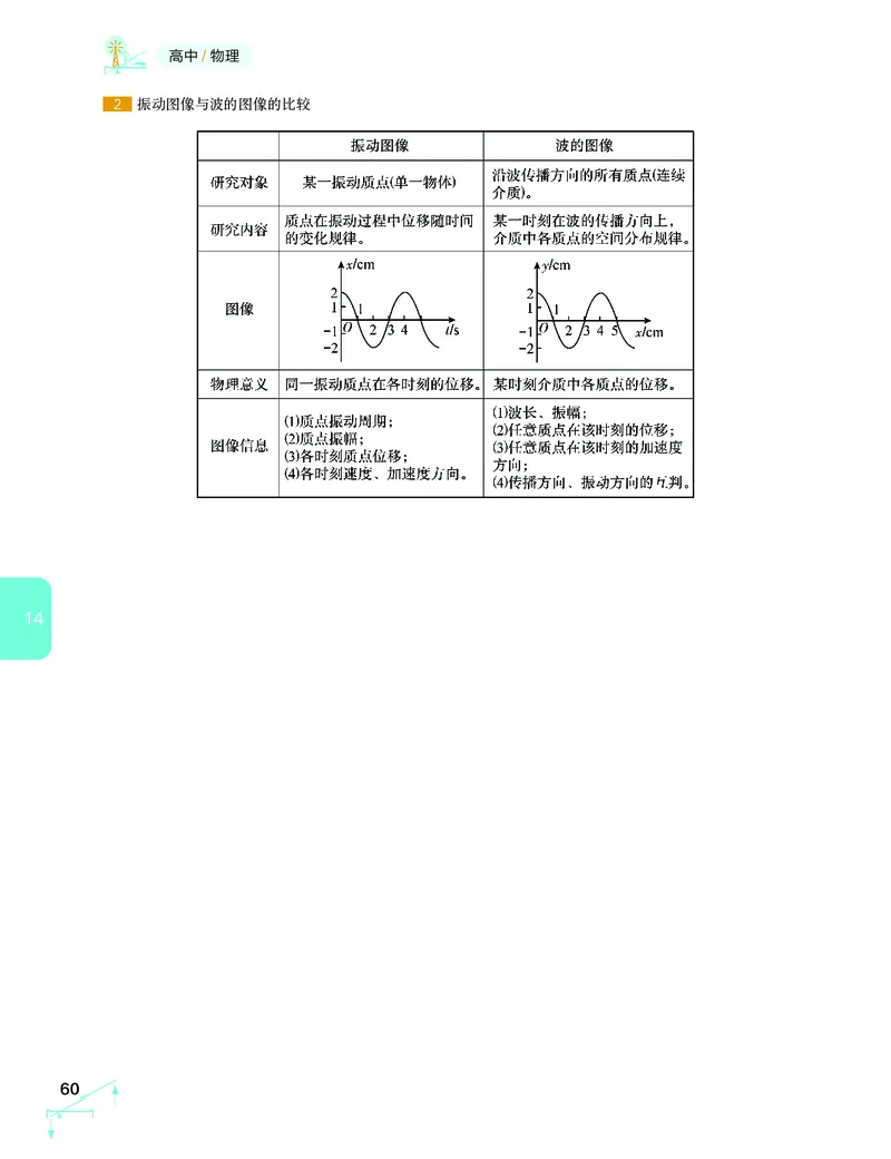 学而思-希望学-高中物理知识手册_高中九科知识点归纳。_《高中知识点汇编》