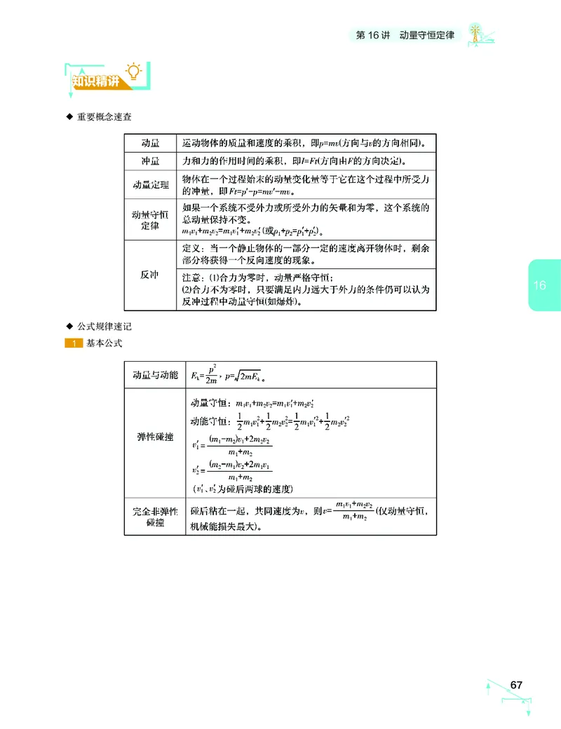 学而思-希望学-高中物理知识手册_高中九科知识点归纳。_《高中知识点汇编》