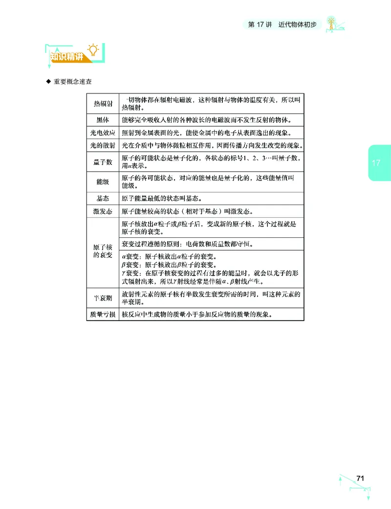 学而思-希望学-高中物理知识手册_高中九科知识点归纳。_《高中知识点汇编》