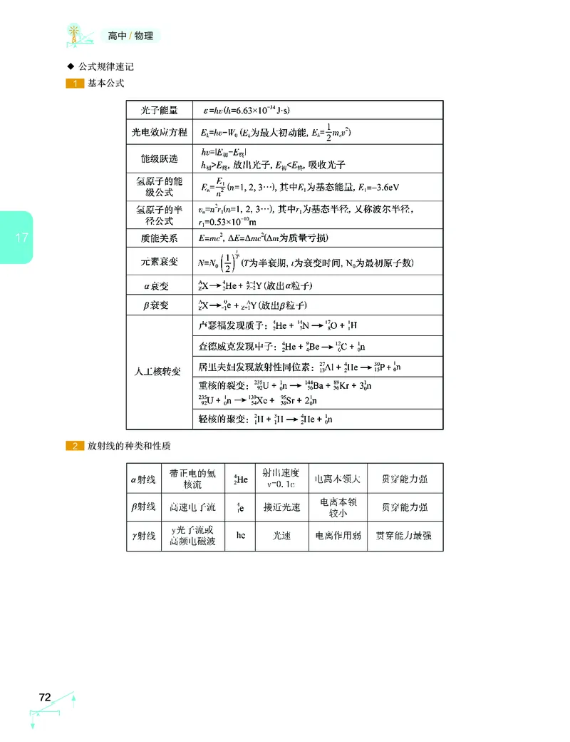 学而思-希望学-高中物理知识手册_高中九科知识点归纳。_《高中知识点汇编》