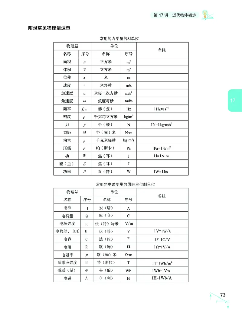 学而思-希望学-高中物理知识手册_高中九科知识点归纳。_《高中知识点汇编》