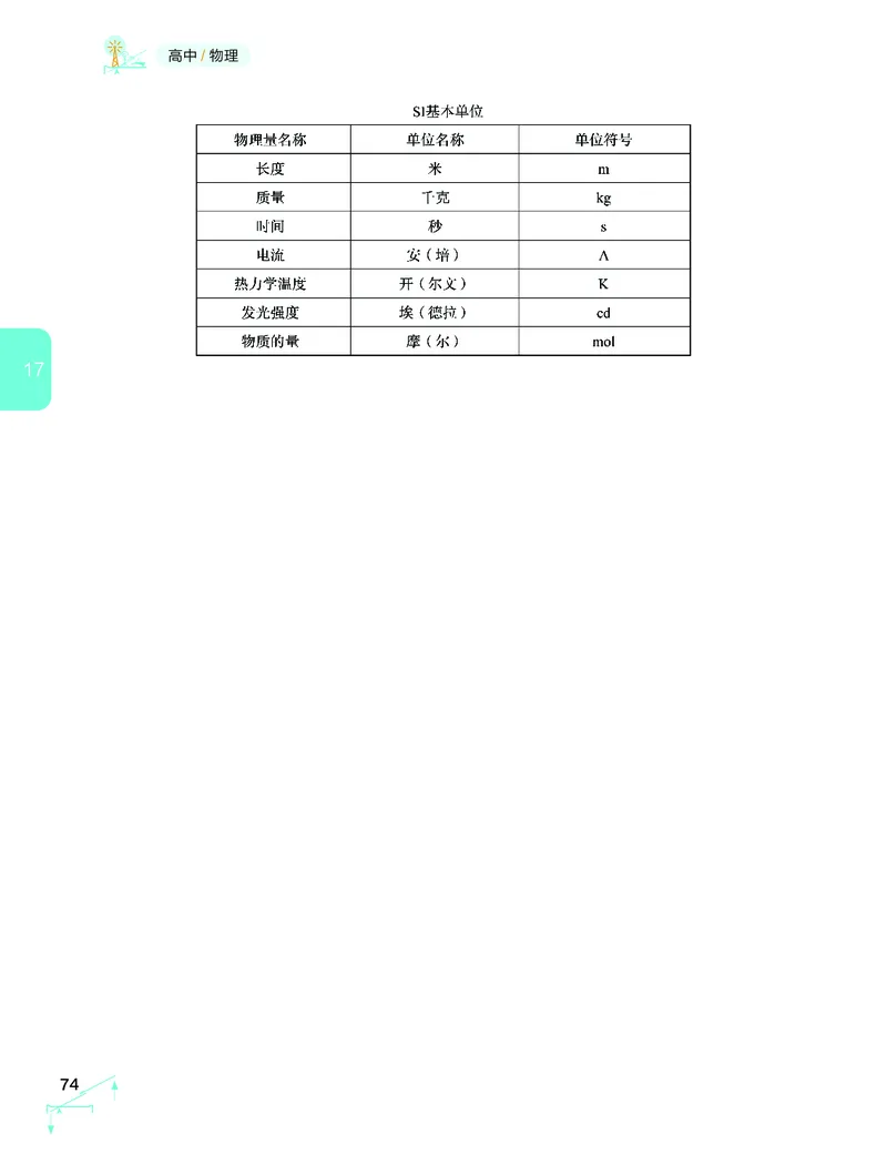 学而思-希望学-高中物理知识手册_高中九科知识点归纳。_《高中知识点汇编》