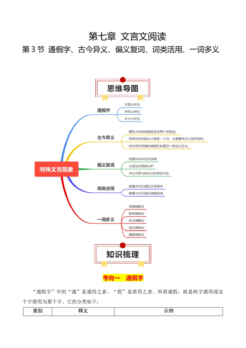 第3节通假字、古今异义、偏义复词、词类活用、一词多义-口袋书2024年高考语文一轮复习知识清单（全国通用）（解析版）_01高考语文_通用版（老高考）复习资料_2024年复习资料