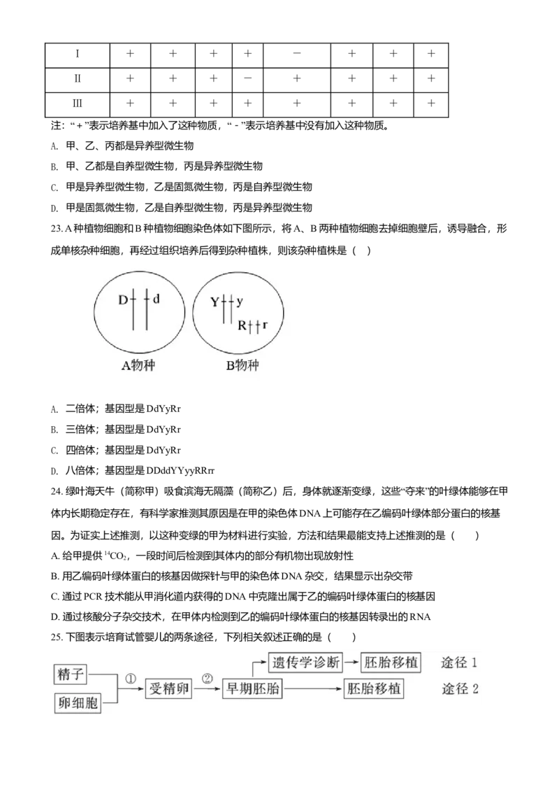 高二下学期期末学业质量监测考试生物试题（原卷版）_高中九科知识点归纳。_人教版高中Word电子版试卷练习试题知识点全科_高中生物试卷习题_生物选修_选修3