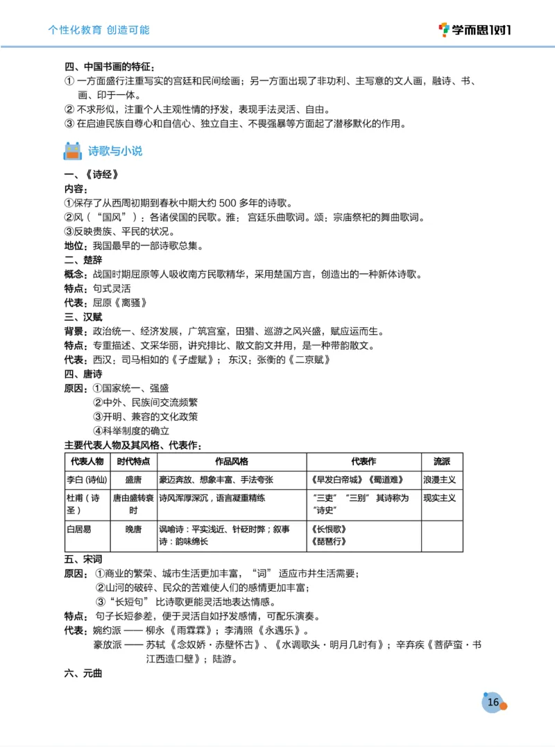 学而思1对1-高中历史知识点汇编_高中九科知识点归纳。_《高中知识点汇编》