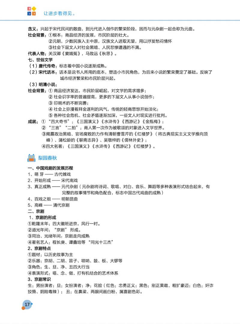 学而思1对1-高中历史知识点汇编_高中九科知识点归纳。_《高中知识点汇编》