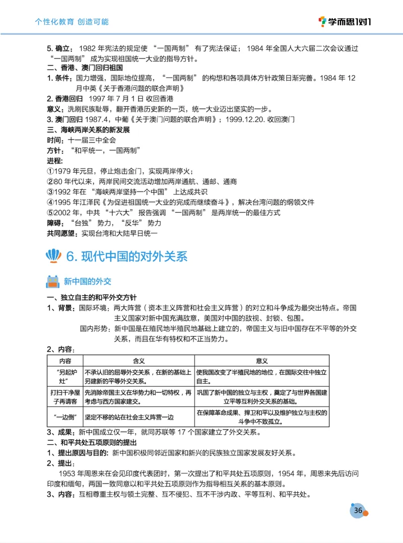 学而思1对1-高中历史知识点汇编_高中九科知识点归纳。_《高中知识点汇编》