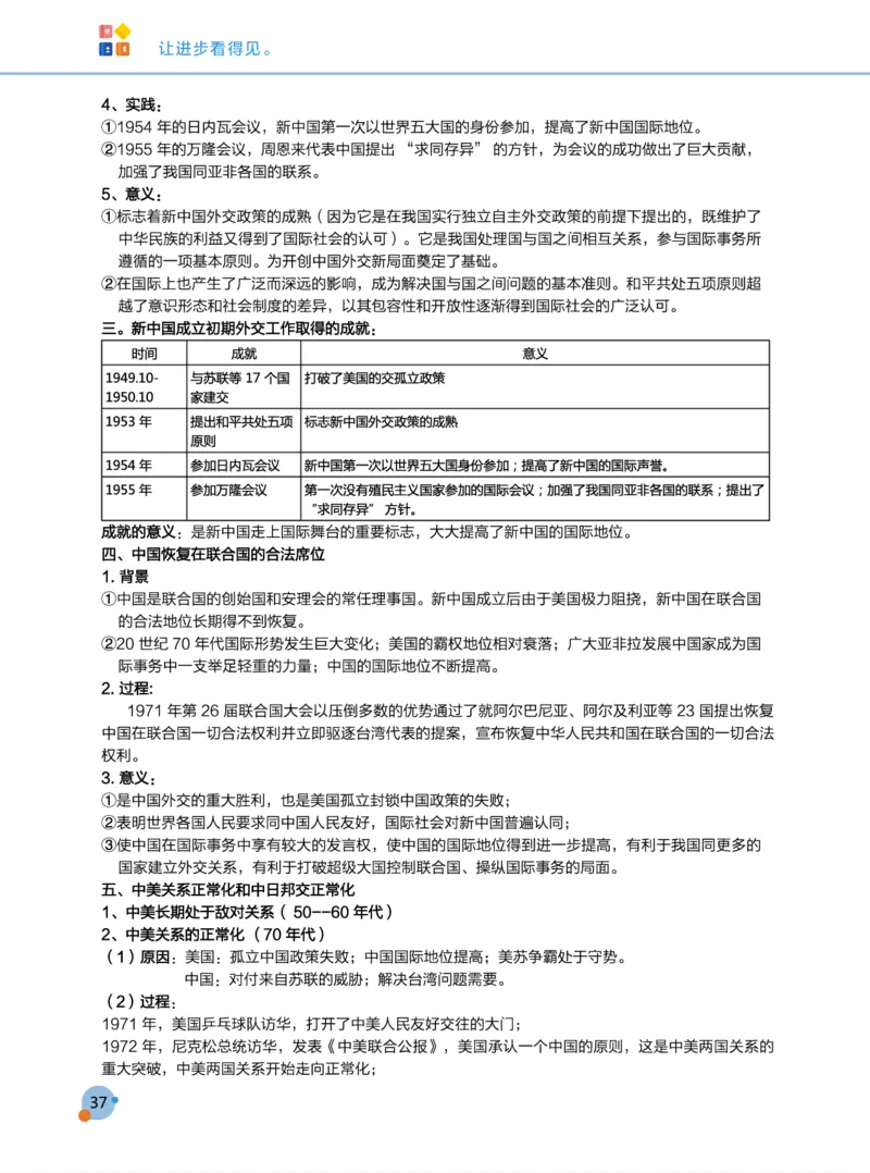 学而思1对1-高中历史知识点汇编_高中九科知识点归纳。_《高中知识点汇编》