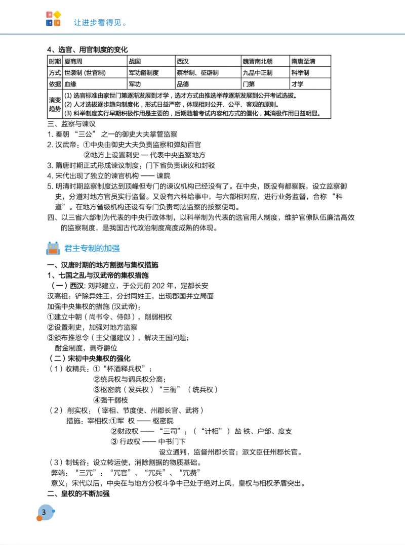 学而思1对1-高中历史知识点汇编_高中九科知识点归纳。_《高中知识点汇编》