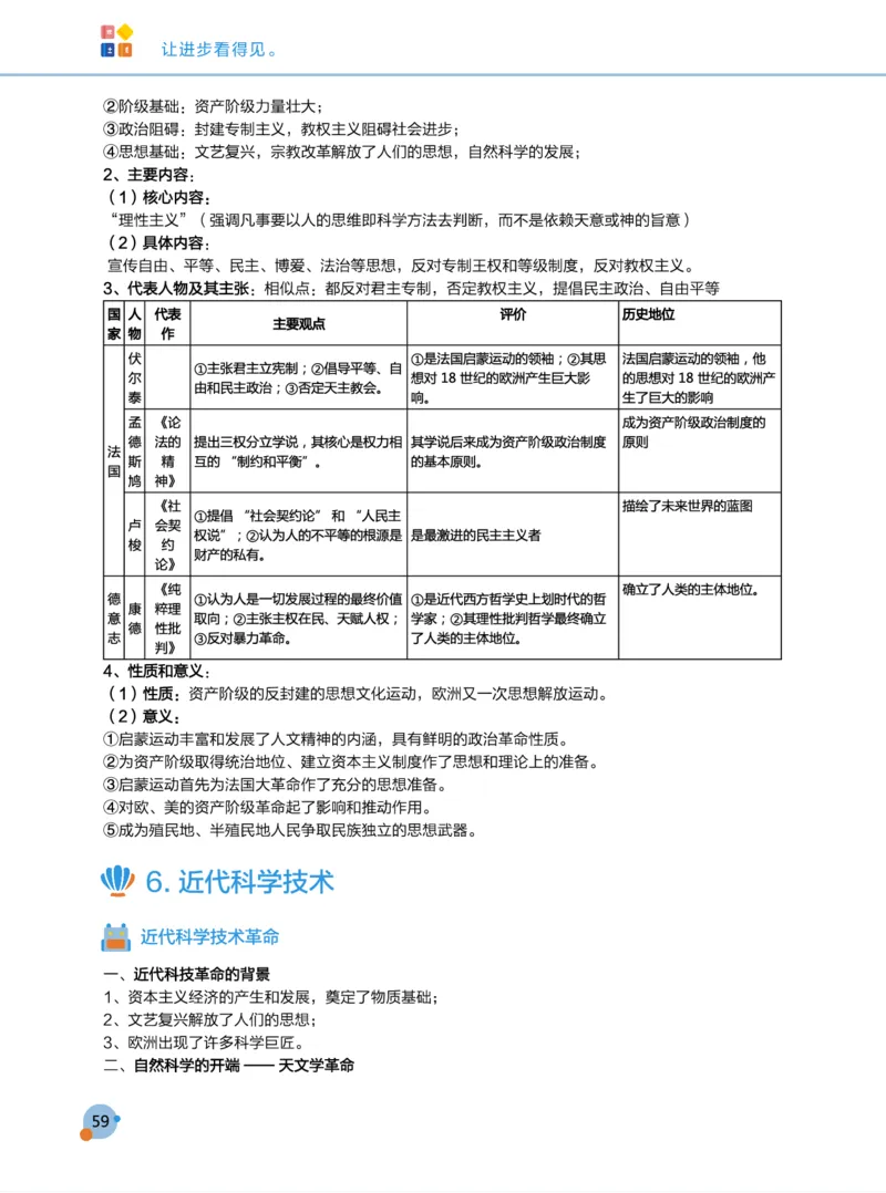 学而思1对1-高中历史知识点汇编_高中九科知识点归纳。_《高中知识点汇编》