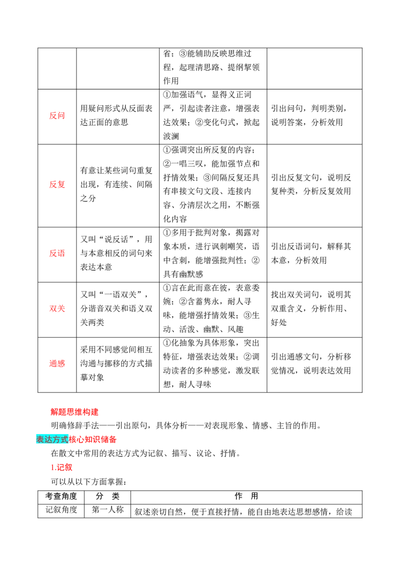 第4节鉴赏艺术技巧、语言-口袋书2024年高考语文一轮复习知识清单（全国通用）（解析版）_01高考语文_通用版（老高考）复习资料_2024年复习资料_第4章文学类文本阅读（二）散文