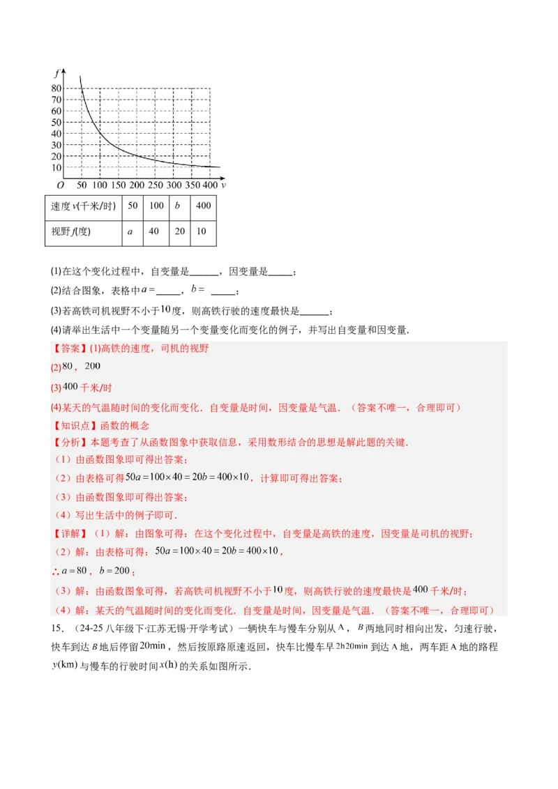 专题13函数与函数图象的五种考法（教师版）_初中数学_八年级数学下册（人教版）_压轴题攻略-V9_2025版