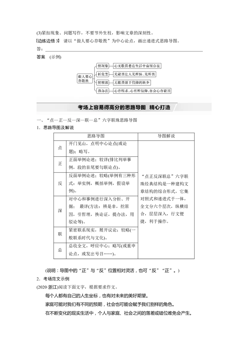 第11部分写作任务组二任务一借助导图，打开思路，行文方有章法_01高考语文_22022年新高考资料_2022年一轮复习各版本_3.1.2022年高考语文一轮复习新高考2-鲁辽琼京津适用