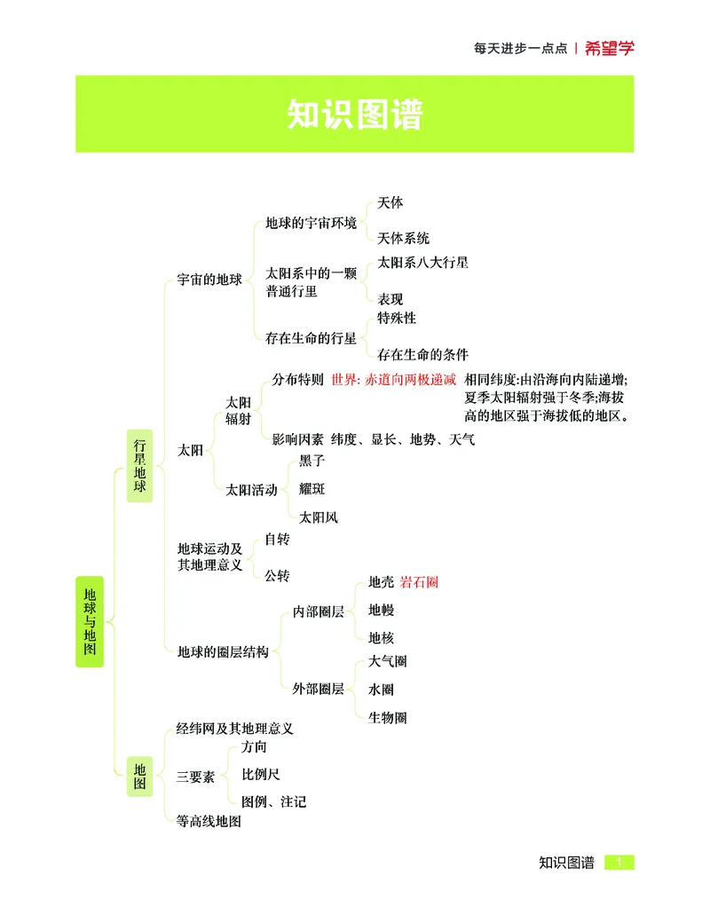 学而思-希望学-高中地理知识手册_高中九科知识点归纳。_《高中知识点汇编》