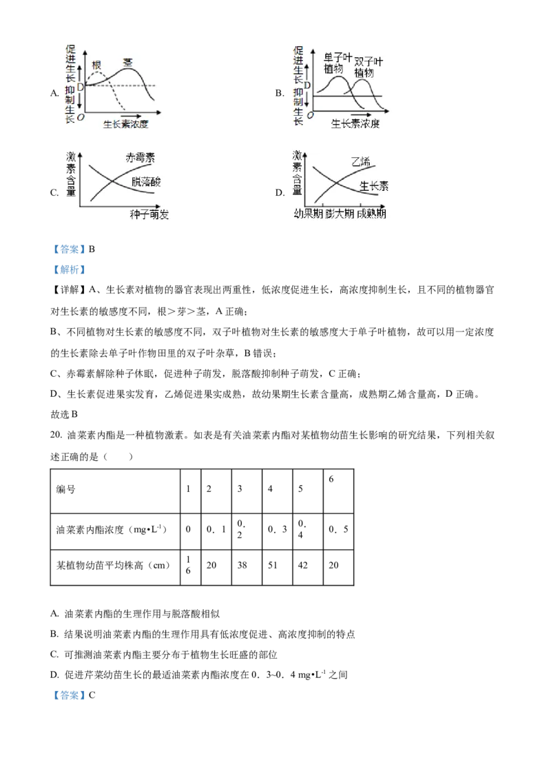 高二上学期期末质量检测生物试题（解析版）_高中九科知识点归纳。_人教版高中Word电子版试卷练习试题知识点全科_高中生物试卷习题_生物选修_选修1_高二上学期期末质量检测生物试题