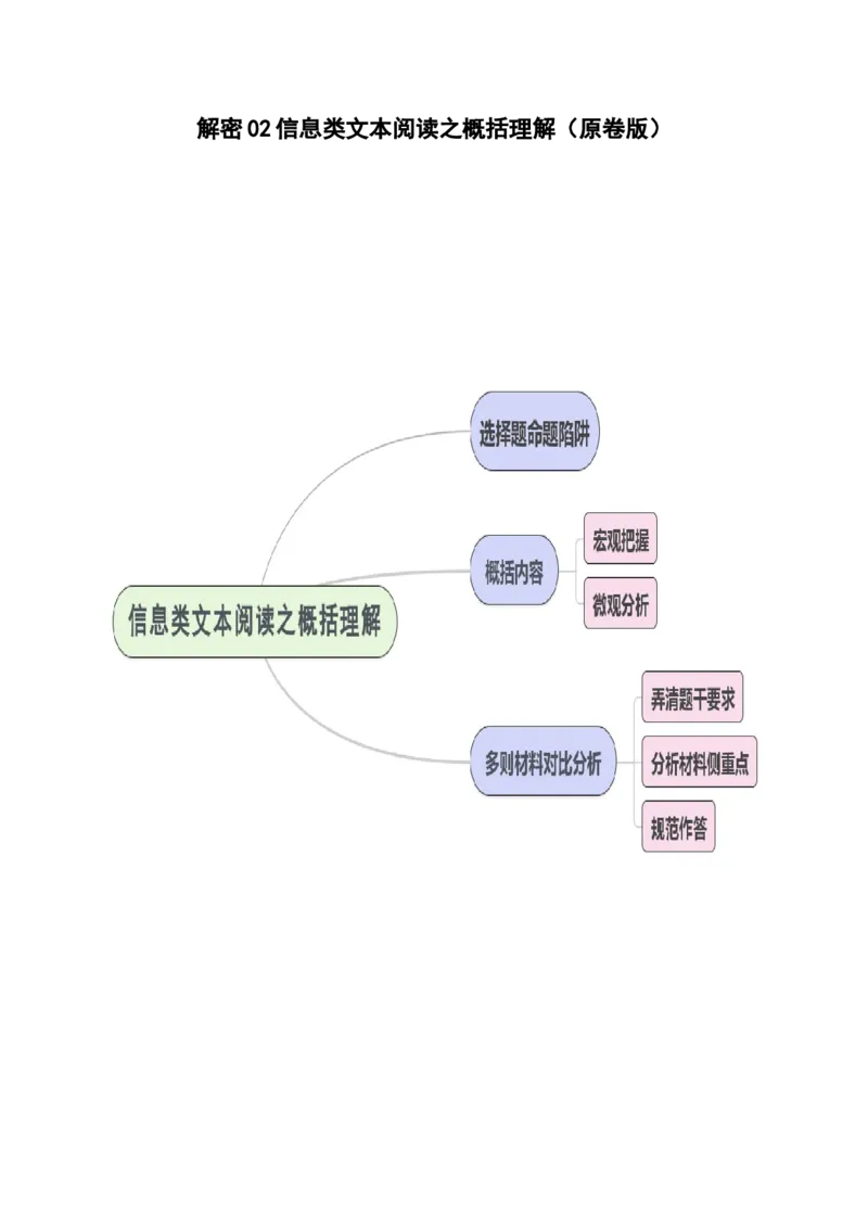 解密02信息类文本阅读之概括理解（讲义）（原卷版）_01高考语文_新高考复习资料_2024年新高考资料_二轮复习资料_讲义