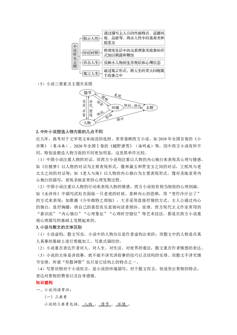 考点32小说阅读整体备考_01高考语文_新高考复习资料_2024年新高考资料_一轮复习资料_完备战2024年高考语文一轮复习考点帮（新高考专用）