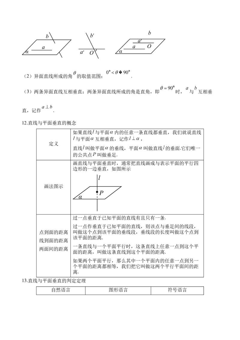 空间向量与立体几何&mdash;&mdash;2025高考数学一轮复习易混易错专项复习（含解析）_2.2025数学总复习_2025年新高考资料_一轮复习_2025高考数学一轮复习易混易错专项复习（含解析）（完结）