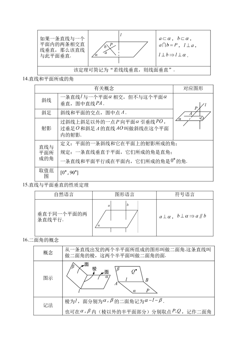 空间向量与立体几何&mdash;&mdash;2025高考数学一轮复习易混易错专项复习（含解析）_2.2025数学总复习_2025年新高考资料_一轮复习_2025高考数学一轮复习易混易错专项复习（含解析）（完结）