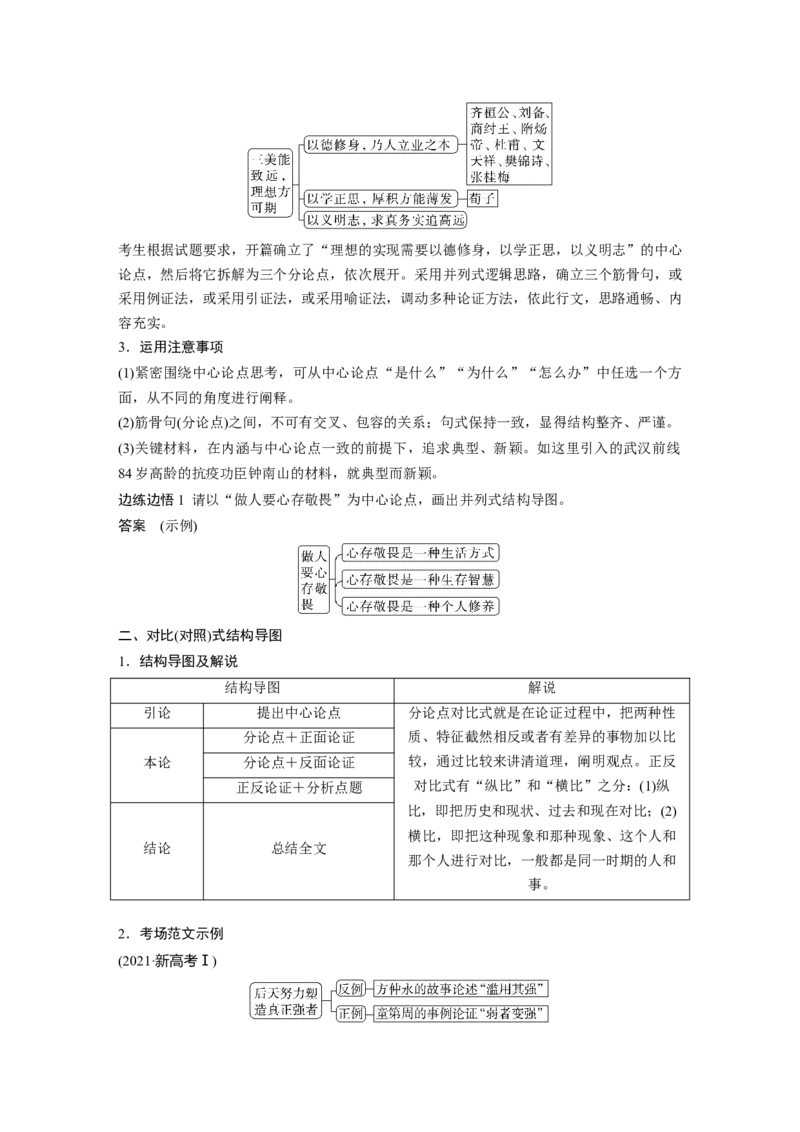 第10部分写作突破议论文写作训练1　掌握结构导图(常规式)&mdash;&mdash;借助导图，形成思路_01高考语文_32023年新高考资料_一轮复习_2023年新高考大一轮复习讲义