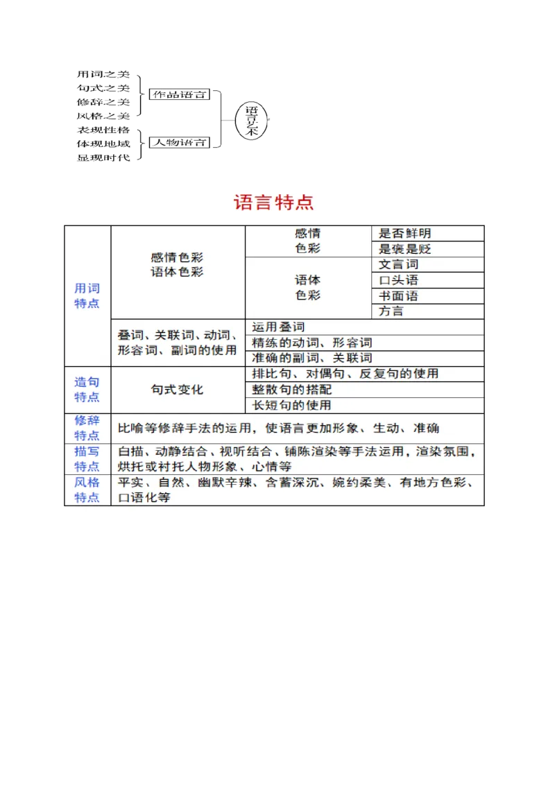 第07讲小说语言类试题（讲义）（原卷版）_01高考语文_新高考复习资料_2024年新高考资料_一轮复习资料_高考语文一轮复习讲练测（课件+讲义+练习）（新高考）_第一部分现代文阅读