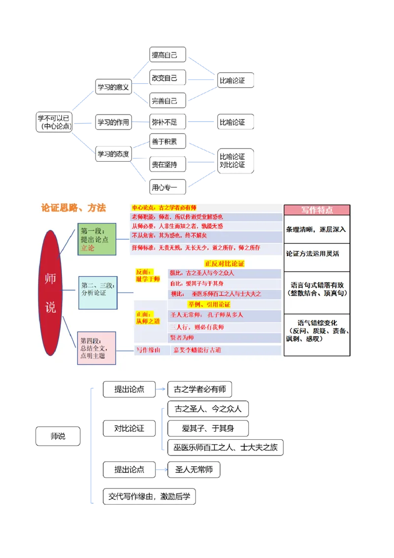 第01讲必修上《劝学》、《师说》一轮复习（讲义）（解析版）_01高考语文_5.22025年新高考资料_2025年高考语文一轮复习讲练测（新教材新高考）