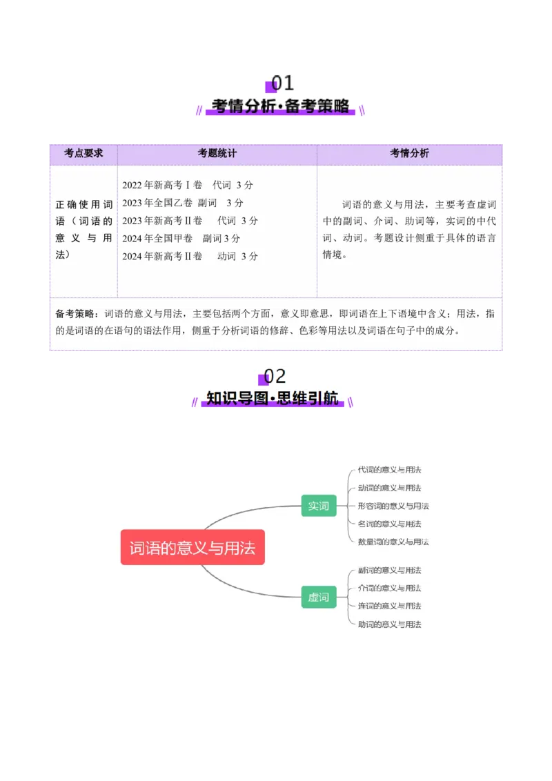 第02讲词语的意义与用法（讲义）（解析版）_01高考语文_52025年新高考资料_一轮复习_2025年高考语文一轮复习讲练测_语言文字运用